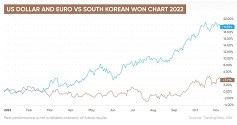 34.8 million won to usd|South Korean Won to US Dollar Exchange Rate Chart .